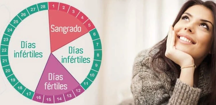 Como controlar el ciclo menstrual? Con el reloj inteligente